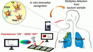 體外診斷醫療器材(IVD)