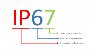 了解防水性能與戶外耐久性的IP等級