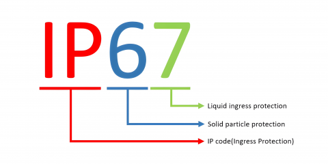 了解防水性能與戶外耐久性的IP等級