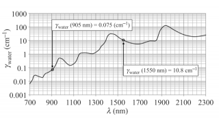 揭開雷射波長 905 nm 與 1535 nm 的對決