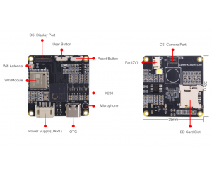 6TOPs  高算力小尺寸人工智能(AI)相機模組