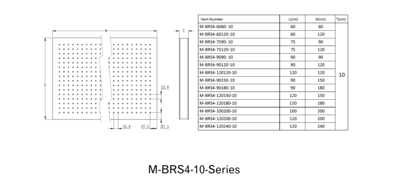 Honeycomb Optical Breadboards - BRS Series